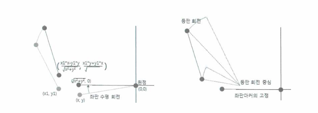 회전축 계산 과정