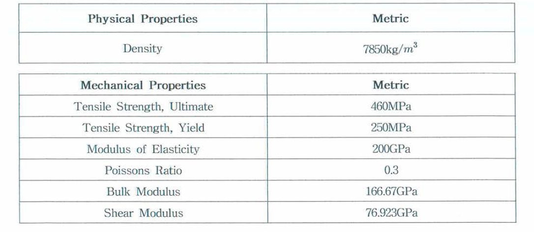 Property of Structural Steel