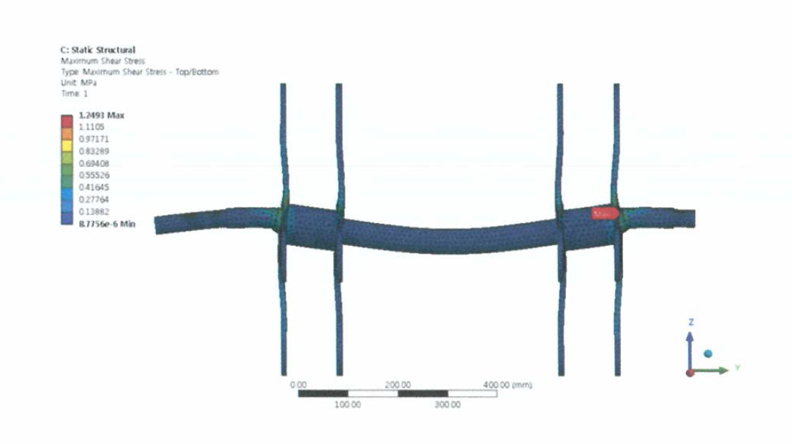 번들 유닛 프레임의 구조해석 결과(Shear Stress)