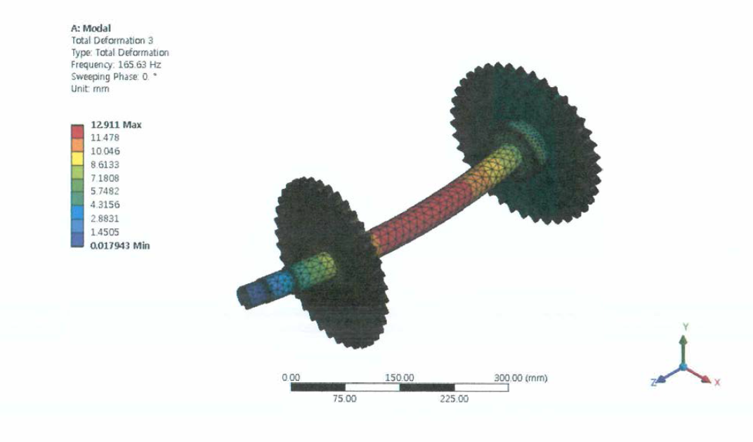 컨베이어 체인 기어와 샤프트의 진동해석 결과(Mode 3)