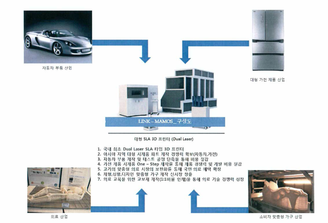 기술개발의 중요성