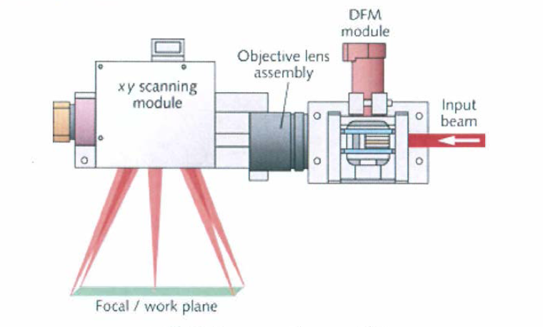 Laser - Scanner 구조