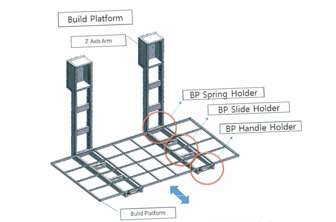 Build Platform 탈부착 기능을 위한 하드웨어 구성요소