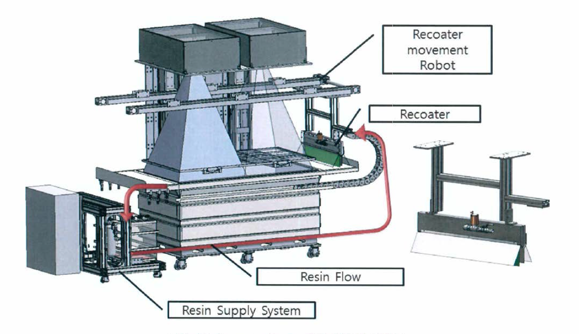 Recoater Resin 공급 시스템 구성도