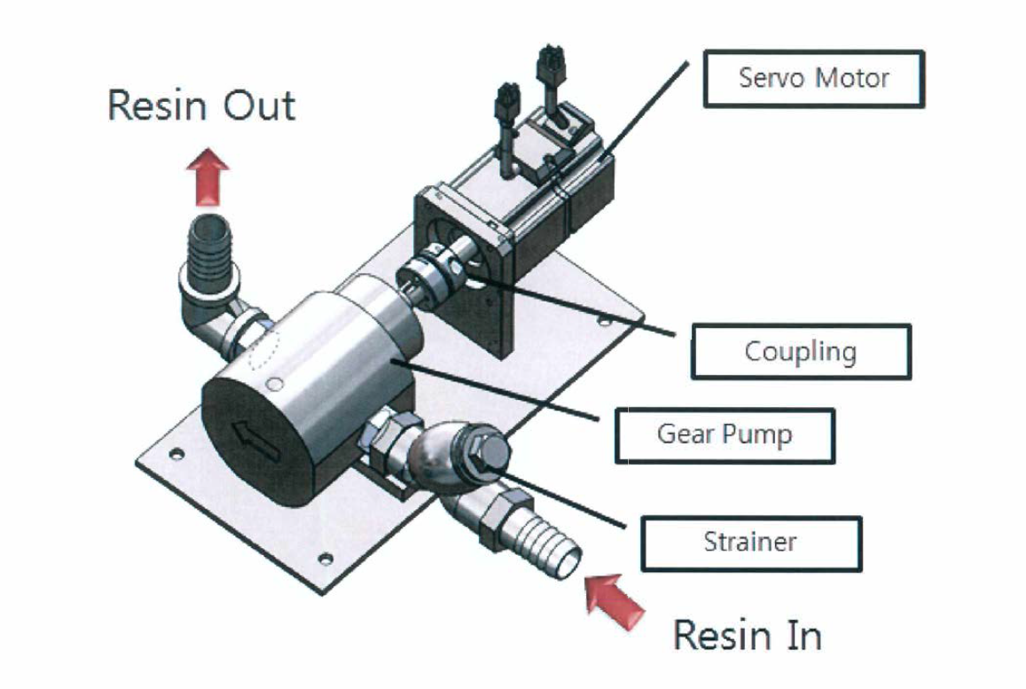 Resin 이송용 gear Pump