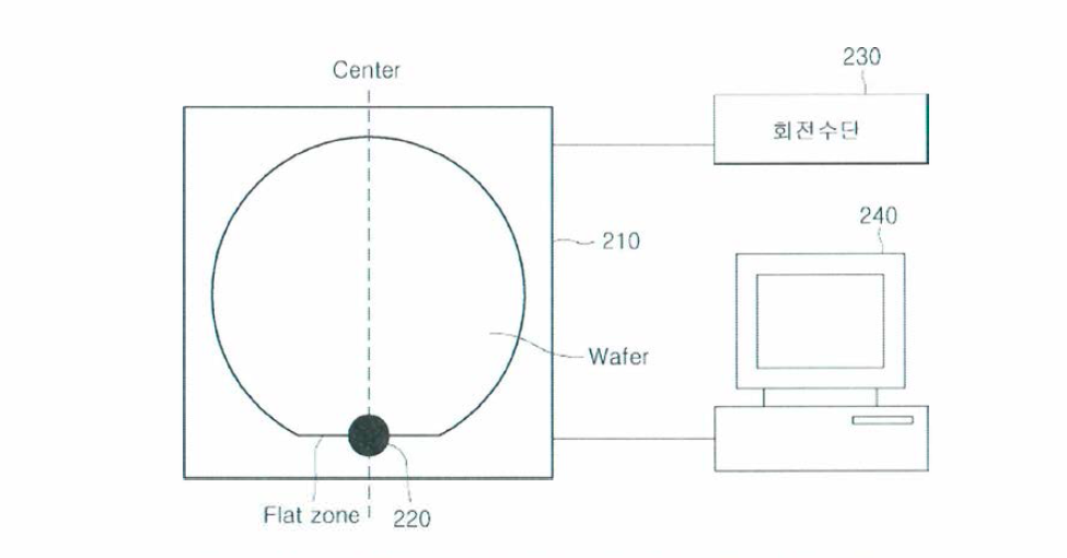 이전기술에서 제시한 웨이퍼 플랫존 정렬장치의 구성