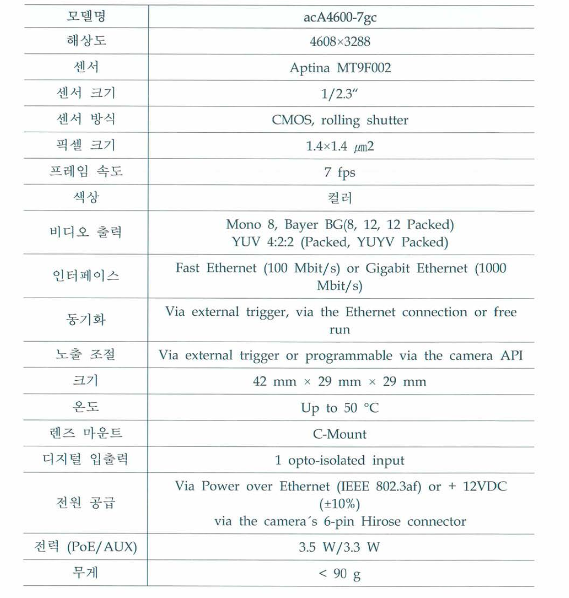 본 과제에서 사용된 Basler사의 acA4600-7gc 카메라의 사양