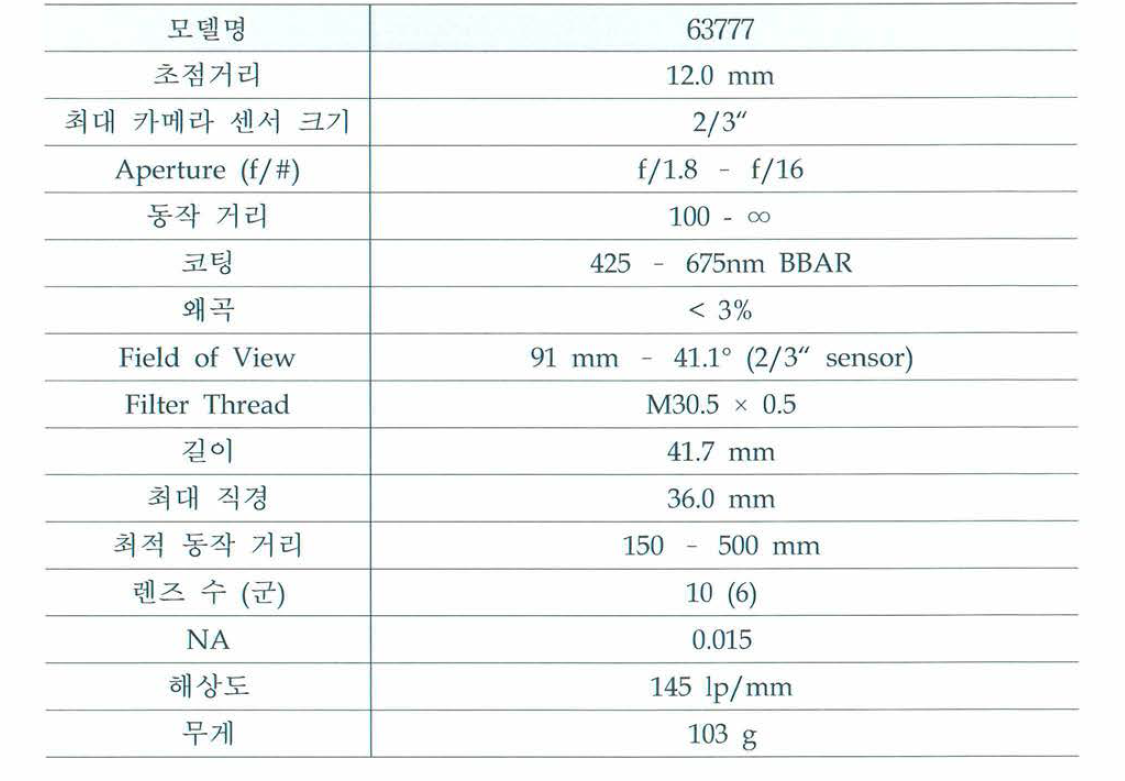 본 과제에 사용된 Edmund Optics의 HP series fixed focal length lens의 사양