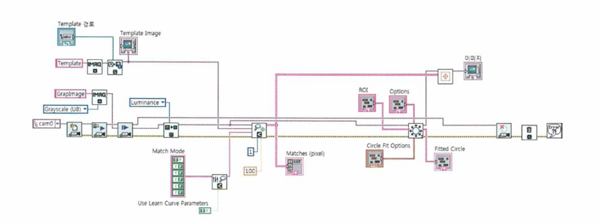 기하학적 매칭 기법으로 회전각을 검출하는 프로그램의 블록 다이어그램 구성