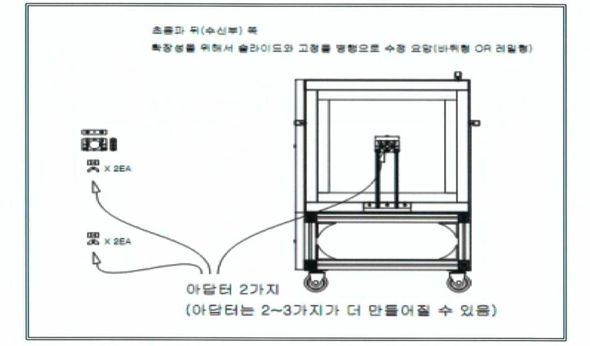 초 음파 시험대 측면 및 내부 위치