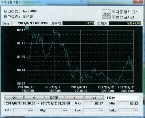 초음파 연속계측 데이터 확인