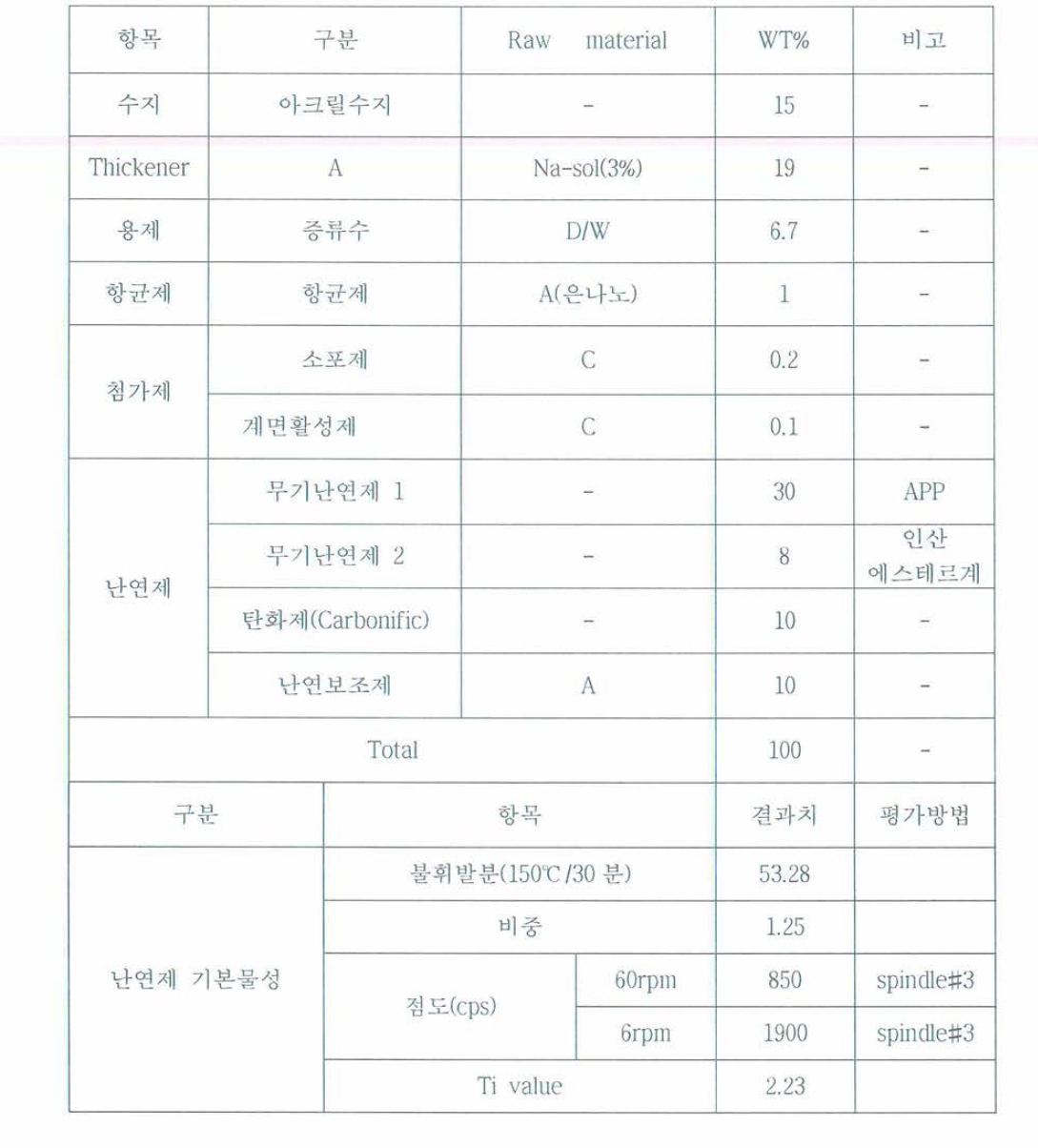 [보고서]KTX 국산화를 위한 철도차량 내장재용 부직포 개발