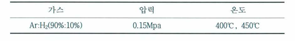 수소분위기 열처리 조건