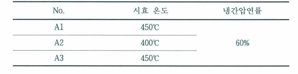 수소분위기 열처리 실험을 위해 선택된 조건