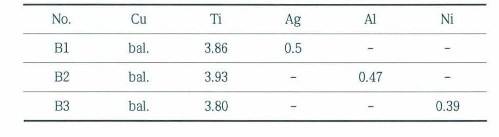 제3의 합금원소 첨가 시험편의 1CP성분분석 결과(at%)