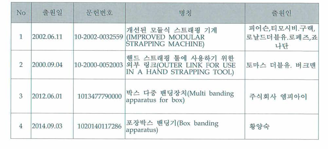 대한민국 특허 출원 현황