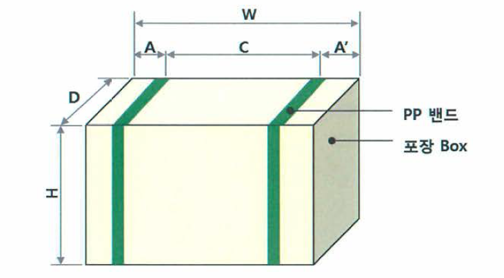 포장 박스 외형도 및 스트레핑 위치