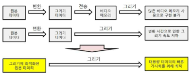 데이터 가시화 플로우