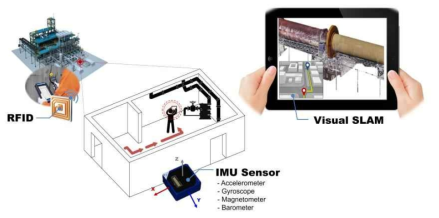 실내/외 환경에서 강건하게 동작하는 다중센서 기반 위치 추적 시스템