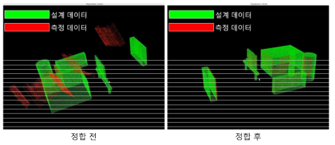 프리미티브 형상 기반 정합 결과