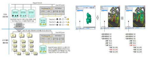 배관류 의장정보 통합모델 관리 & 배관의장품의 형상정합성 검토