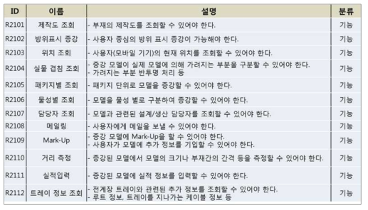 기능 요구사항