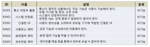 비기능 요구사항