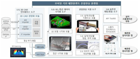 해양플랜트 공정을 위한 혼합현실 플랫폼