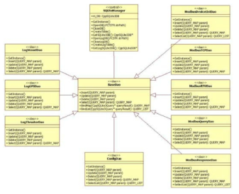 Database Component 구성