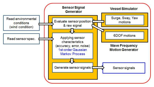 Sensor Signal Generator