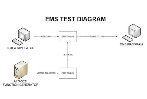 EMS Test Diagram
