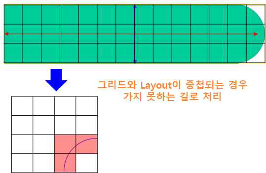 Deck 공간에 대한 Grid 분할