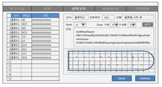 관리자용 웹어플리케이션 설계 화면