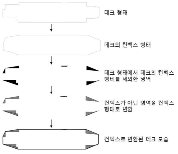 테크를 컨벡스 형태로 변환 시키는 예제