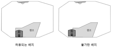 Strict border 화물 배치 예시