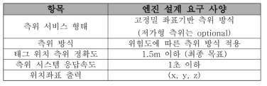 항목별 엔진 설계 요구 사양