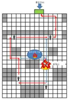 측위정보 기반 대피경로 개념도