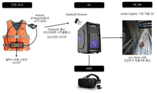 안전장비 착용여부 확인 시스템