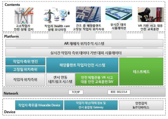 최종 목표 시스템 구성도