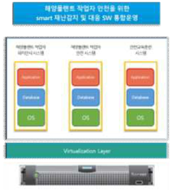 통합 테스트 서버 구성도