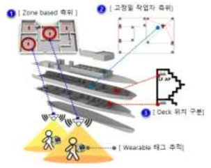 고위험 정밀 측위 적용 구조도