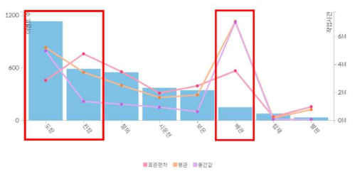 Basic Performance 퍼즐