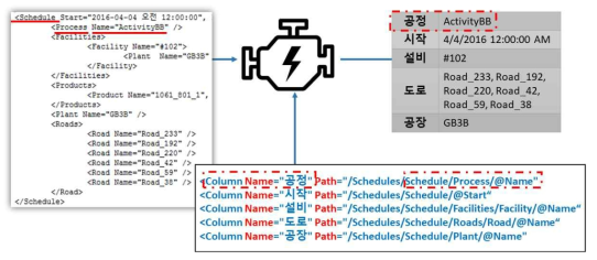 보고서 생성 결과 사례