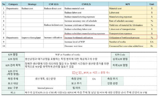 KPI 도출 예시