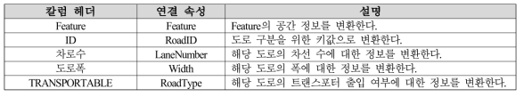 GIF_ROADCENTERLINE의 연결 속성 정의 및 설명