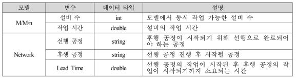 모델 유형별 공통 변수