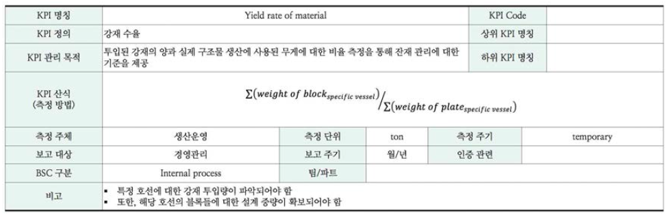 선박 강재 수율 KPI 예시