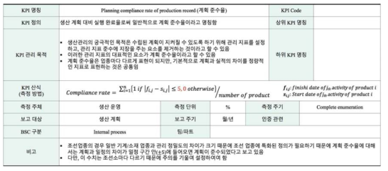 선박 건조 계획 준수율 KPI 예시