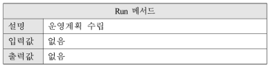 TPSchedule 클래스 내의 메서드