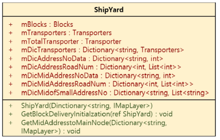 ShipYard 클래스